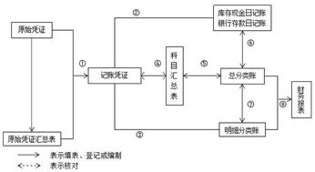 證券交易公司的會計科目設(shè)置