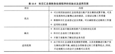 會計科目匯總表賬務(wù)處理