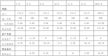 酒店提銷項(xiàng)稅會(huì)計(jì)科目處理