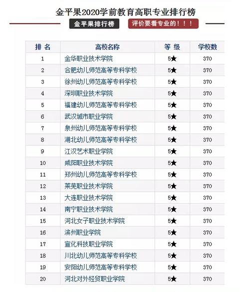 學前幼兒教育學校,學前幼兒教育基礎知識,學前幼兒教育手抄報