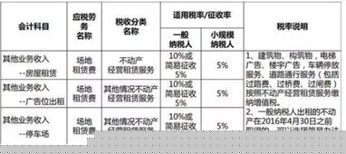 賬齡系統(tǒng)管理有哪些會(huì)計(jì)科目