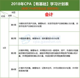 注冊會計師,會計科目