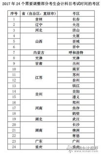 2017最近會計科目