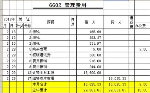 法律顧問(wèn)費(fèi)計(jì)什么會(huì)計(jì)科目