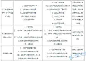 會(huì)計(jì)科目