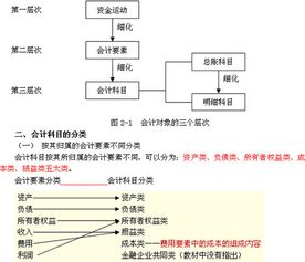 原材料,會(huì)計(jì)科目