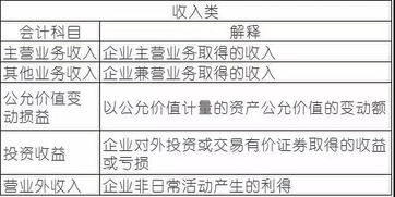 文化工作室的適合用的會(huì)計(jì)科目
