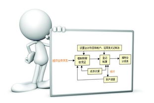 財(cái)務(wù)會(huì)計(jì)科目設(shè)置