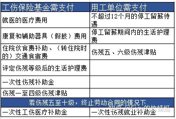 雇主責(zé)任保險應(yīng)記會計科目