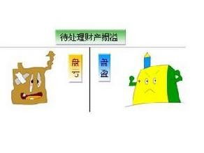 關(guān)于待處理財產(chǎn)損益會計科目