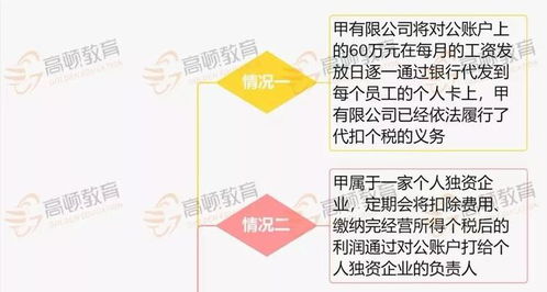 公戶(hù)結(jié)算卡費(fèi)進(jìn)什么會(huì)計(jì)科目