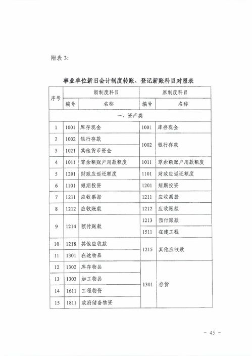 政府會計制度行政會計科目和報表