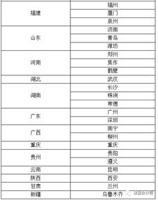 費(fèi)用,會計科目,調(diào)增往