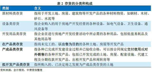開發(fā)成本會計科目,原材料加工成品的會計科目,半成品屬于什么會計科目