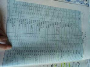 會(huì)計(jì)科目編號(hào)的記憶方法