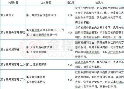 注冊(cè)會(huì)計(jì)師,會(huì)計(jì)科目