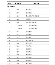 事業(yè)單位,會(huì)計(jì)科目,標(biāo)準(zhǔn)
