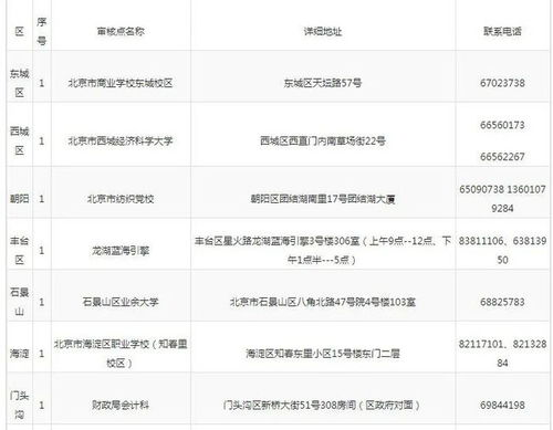 報(bào)紙,會(huì)計(jì)科目