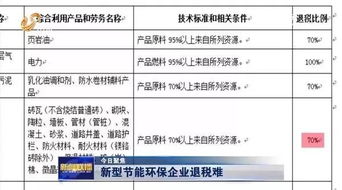 出口退稅即征即退會計科目