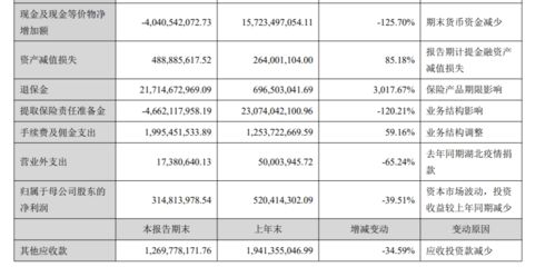 會(huì)計(jì)科目退保金