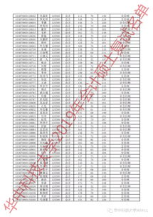 華中科技大學會計科目