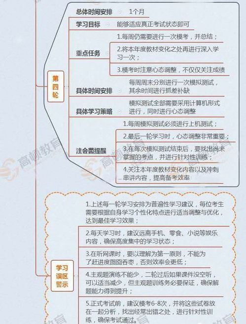 分值,注會,會計(jì)科目