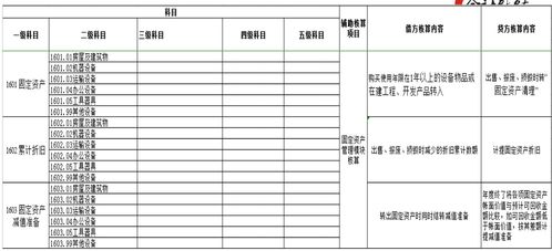 怎么樣才能,熟悉,會計(jì)科目