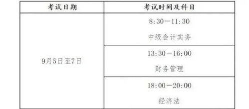 注冊(cè)會(huì)計(jì)師和中級(jí)會(huì)計(jì)科目互認(rèn)