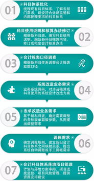 我國(guó)會(huì)計(jì)科目體系有