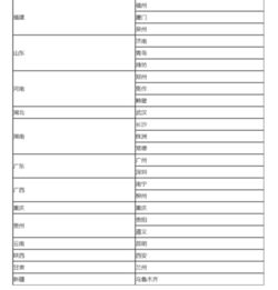 定向,會計科目,計劃