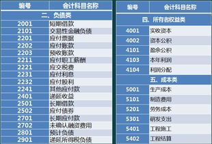 事業(yè)單位新會計制度科目,新會計制度科目利潤表,新會計制度固定基金科目用什么代替