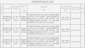 人民銀行,會(huì)計(jì)科目,調(diào)整