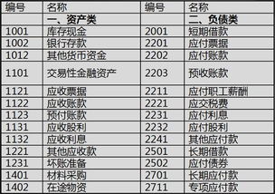 工會(huì)建賬會(huì)計(jì)科目