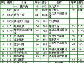 會計科目,維修,行業(yè)