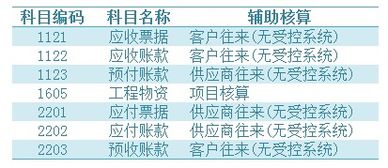 u8會計科目自定義是什么意思