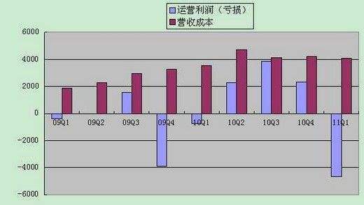 餐飲業(yè),會計(jì)科目,臺椅入