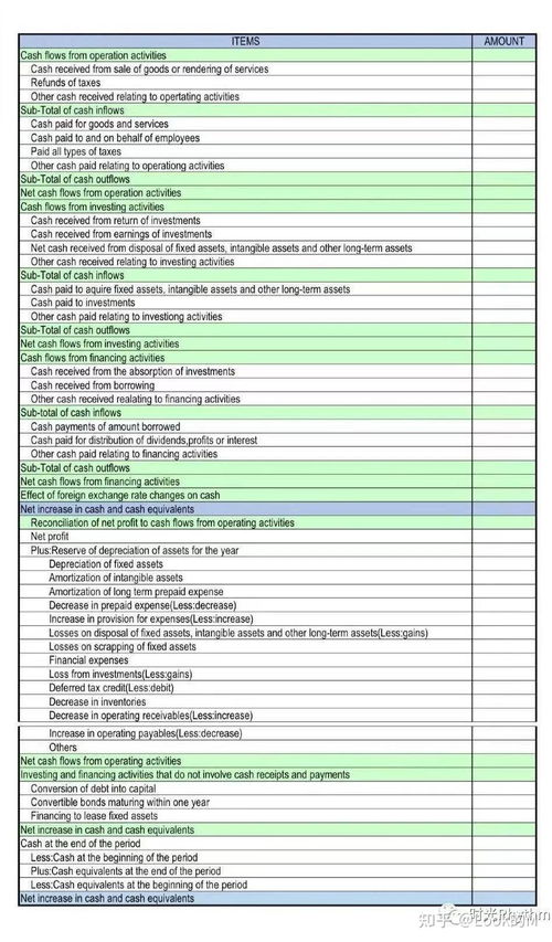 會計科目英語縮寫,會計科目英語怎么說,資產(chǎn)負債表會計科目英語