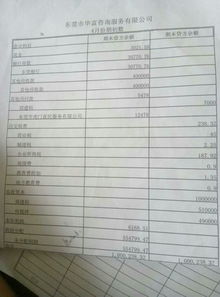 發(fā)現(xiàn)上月的會計科目用錯怎么辦