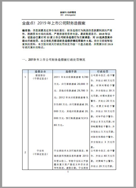 造假,會計(jì)科目,財(cái)務(wù)