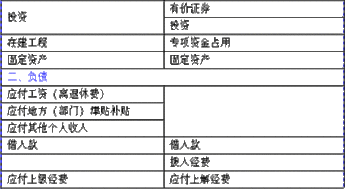 返還,額度,支出,財(cái)政