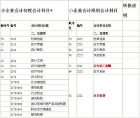 融資,確認(rèn),費(fèi)用,會(huì)計(jì)科目