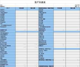 銀行會(huì)計(jì)科目按與資產(chǎn)負(fù)債表的關(guān)系