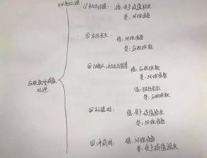 應收賬款減值損失應計入的會計科目是