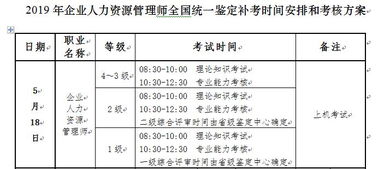 差額,會計(jì)科目,人力資源