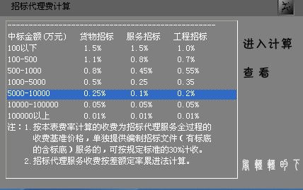 收招標(biāo)代理費(fèi)會(huì)計(jì)科目