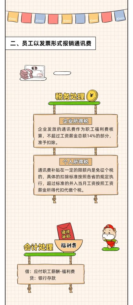 出差餐補(bǔ)會計科目