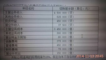 結(jié)轉(zhuǎn),余額,期末,會(huì)計(jì)科目