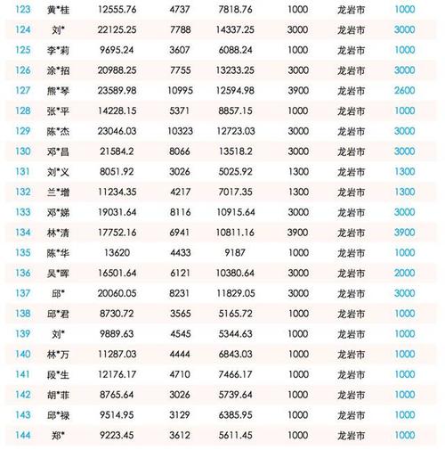 收到工會(huì)獎(jiǎng)勵(lì)的會(huì)計(jì)科目