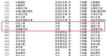 為什么刪除不了明細(xì)會計(jì)科目