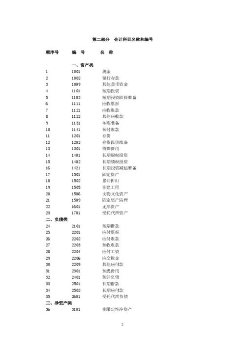 使用說明,會計制度,會計科目,組織